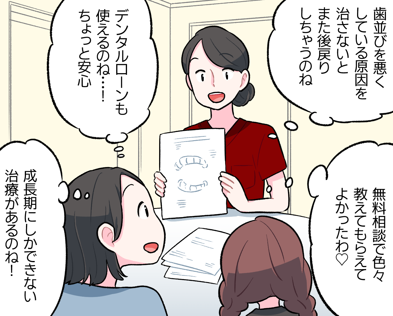 女性スタッフが資料を見せながら「歯並びを悪くしている原因を治さないとまた後戻りしちゃうのね」と説明する場面。お話を聞いたお母さんは、「無料相談で色々教えてもらえてよかったわ♡」「デンタルローンも使えるのね…！」「成長期にしかできない治療があるのね！」と心の中で安心し、納得している